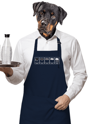 Predpoveď počasia zástera Navy