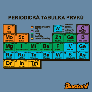 Periodická tabuľka